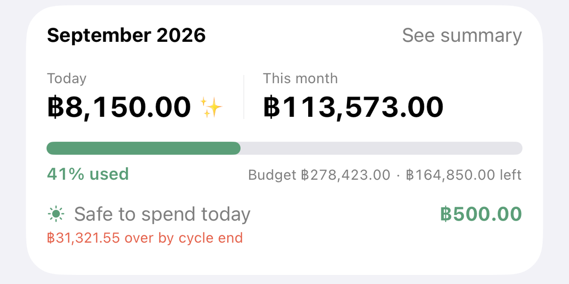 ฿500 left today — the daily budget card on the home screen
